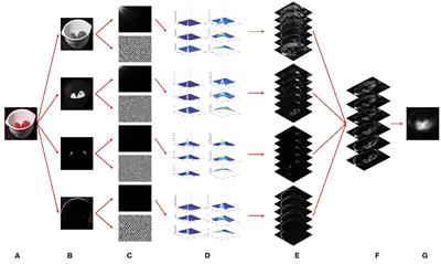 Visual Saliency via Multiscale Analysis in Frequency Domain and Its Applications to Ship Detection in Optical Satellite Images